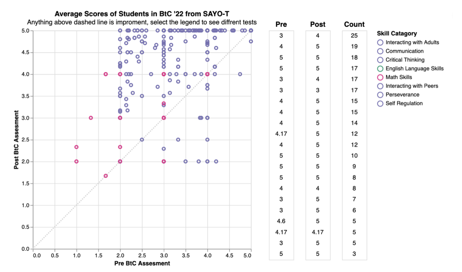 Visualization 3